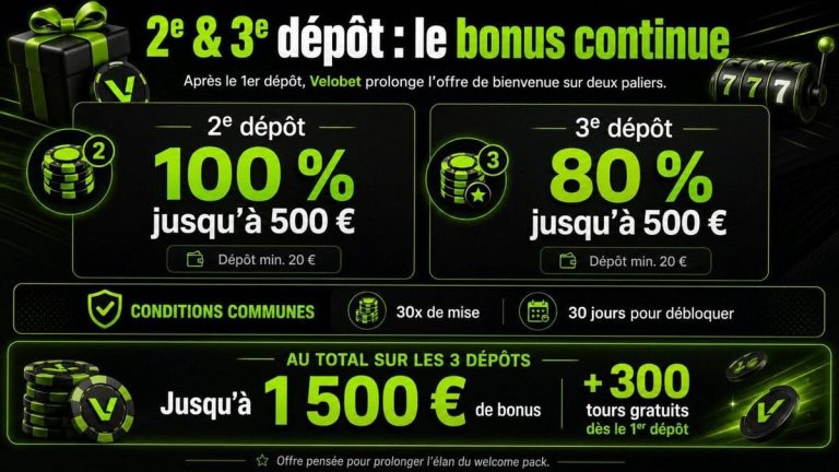 bonus Velobet Casino