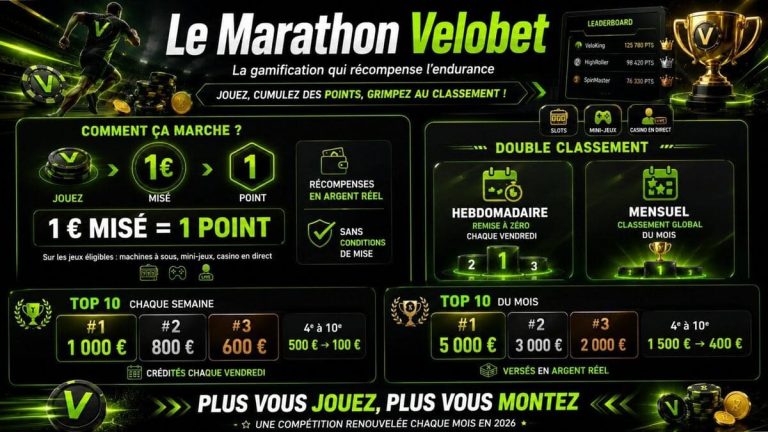 gamification Velobet Casino