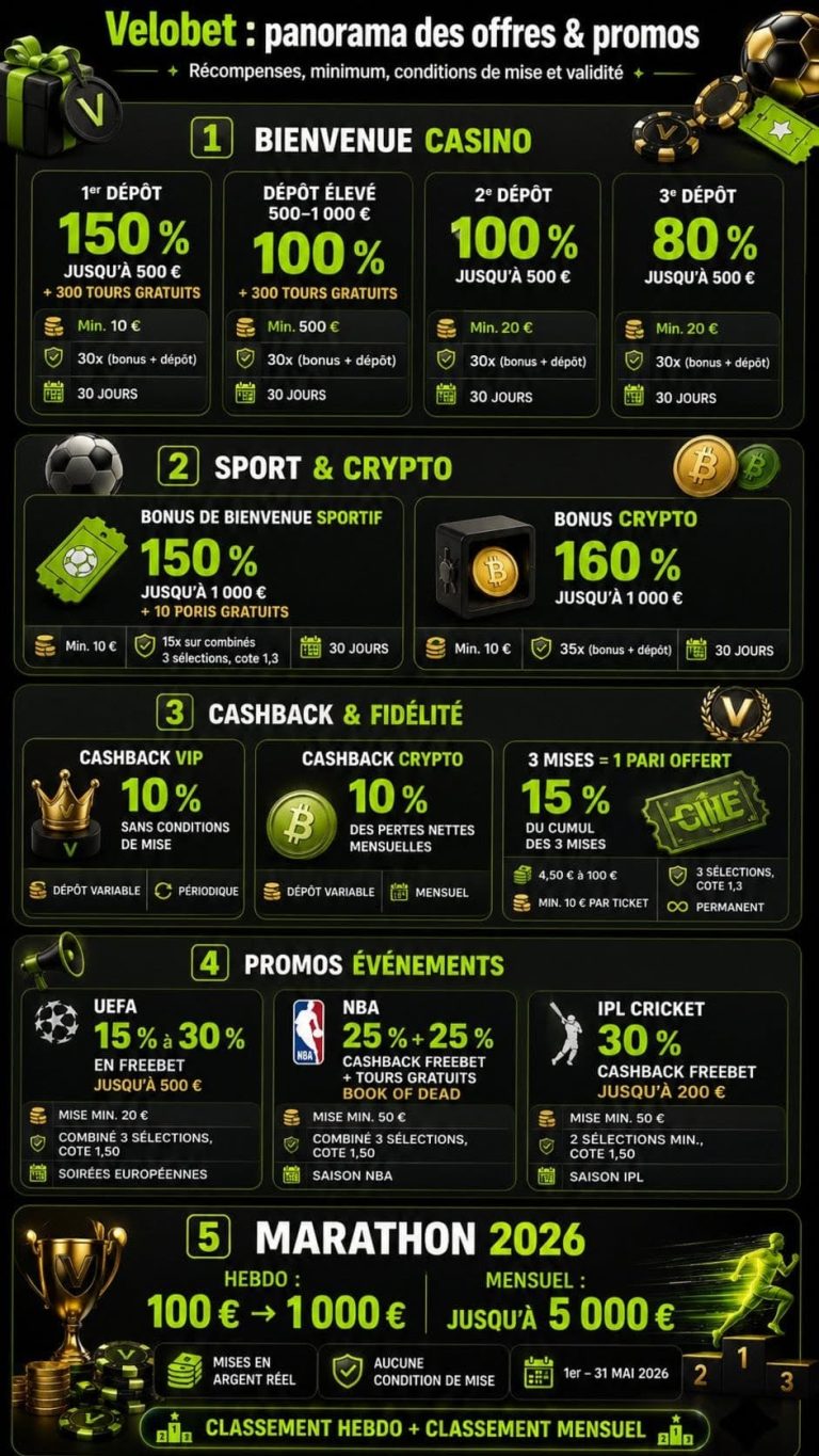 offres Velobet Casino