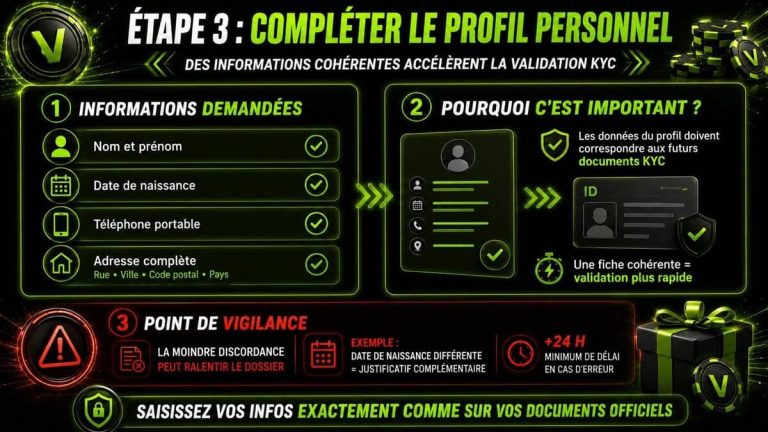 souscription Velobet Casino